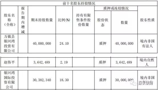 熊猫金控股票全部质押，赵伟平拿什么解两平台危机？