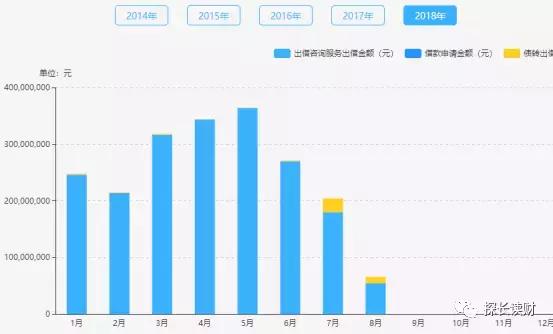 熊猫金控股票全部质押，赵伟平拿什么解两平台危机？