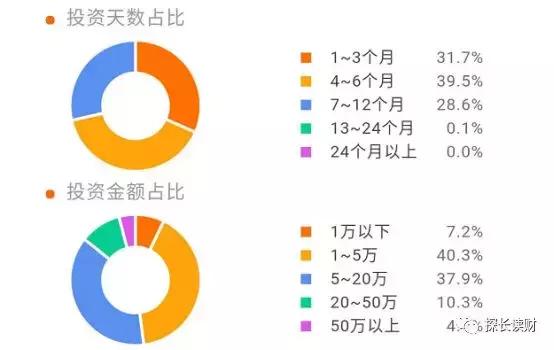 熊猫金控股票全部质押，赵伟平拿什么解两平台危机？