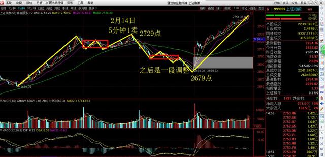 舵手图解：中国石化、新华保险、招商银行、中航资本、东方财富