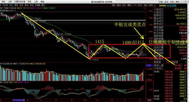 舵手图解：中国石化、新华保险、招商银行、中航资本、东方财富