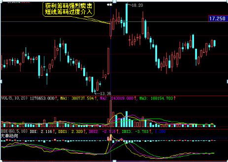 切记：放量并不是都会必涨，一旦符合以下四点，建议赶紧线出来，后市还有一波下跌行情