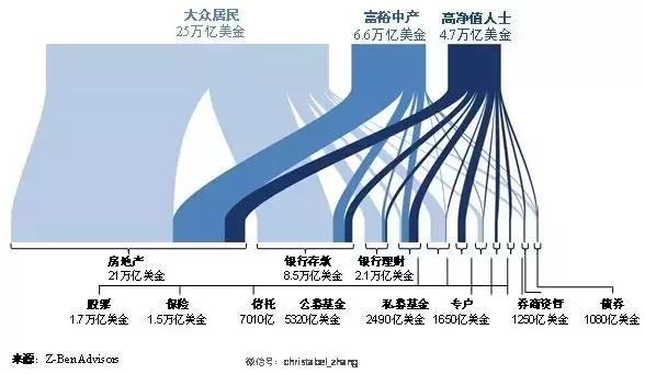 挣钱慢，方法笨，他怎么就赢了呢？