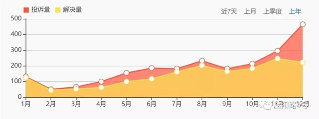 疯狂现金贷：有上市公司靠此撑业绩  部分平台躲“3·15”缓放贷