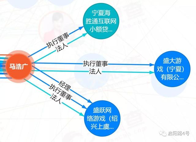 疯狂现金贷：有上市公司靠此撑业绩  部分平台躲“3·15”缓放贷