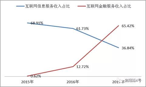 疯狂现金贷：有上市公司靠此撑业绩  部分平台躲“3·15”缓放贷