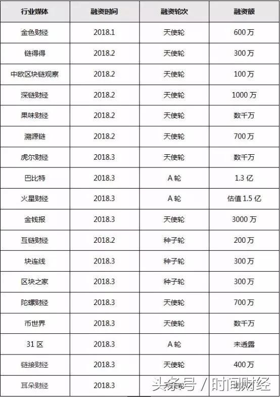 封停自媒体号 禁止线下推介 市值蒸发4万亿：虚拟货币末日黄昏？