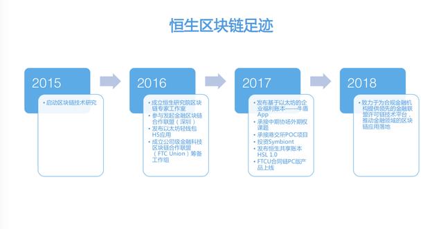 章乐淼：一个金融区块链技术团队的踩坑扫雷之路