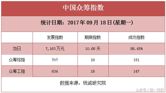 互金晚报：平台逾期“干爹”急甩锅 分期乐声明业务合法