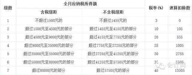 重大信号！房贷利息抵个税明年1月实施……这类住房或排除在外？！