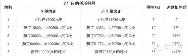 重大信号！房贷利息抵个税明年1月实施……这类住房或排除在外？！