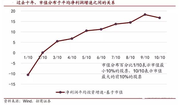 目前最火爆中证500，值得投资的三大理由！