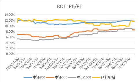 目前最火爆中证500，值得投资的三大理由！