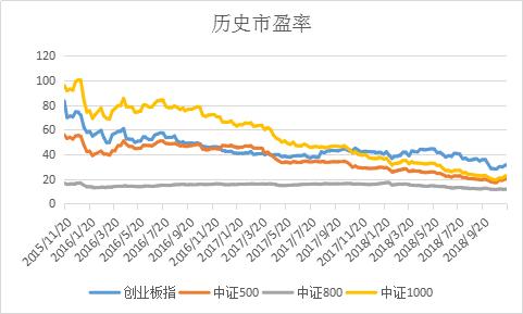 目前最火爆中证500，值得投资的三大理由！