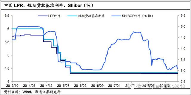 欲哭无泪！徐州房贷利率全面上调，首套房最高上浮20%