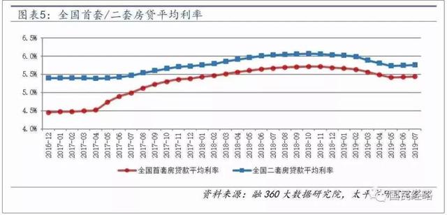 欲哭无泪！徐州房贷利率全面上调，首套房最高上浮20%