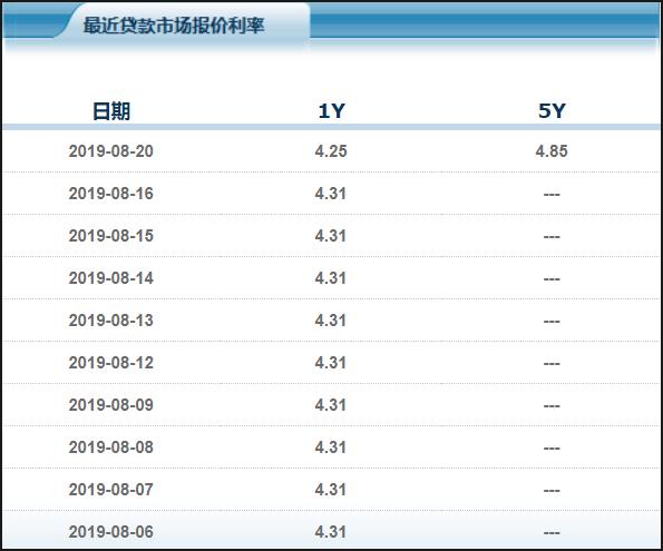 欲哭无泪！徐州房贷利率全面上调，首套房最高上浮20%