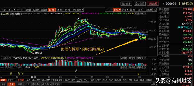 有料财经：中国股市这周硬了！下周大盘行情，能否继续一帆风顺？