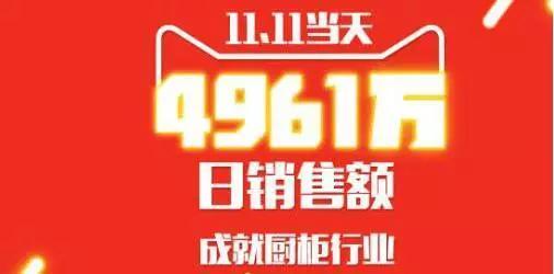 欧派、博洛尼、志邦、金牌、我乐，橱柜五巨头“论持久战”