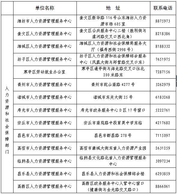 最新！潍坊发布创业担保贷款政策，助力创业就业！