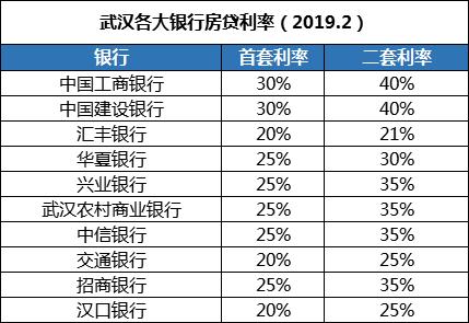 房贷利率下调，却不是买房的好时机？