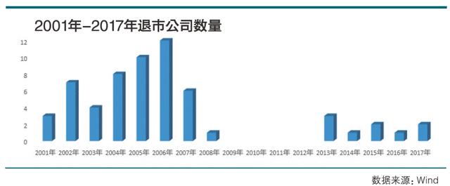 公司｜A股退市新规再升级 如何避开“退市”雷区