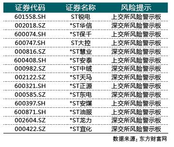 公司｜A股退市新规再升级 如何避开“退市”雷区