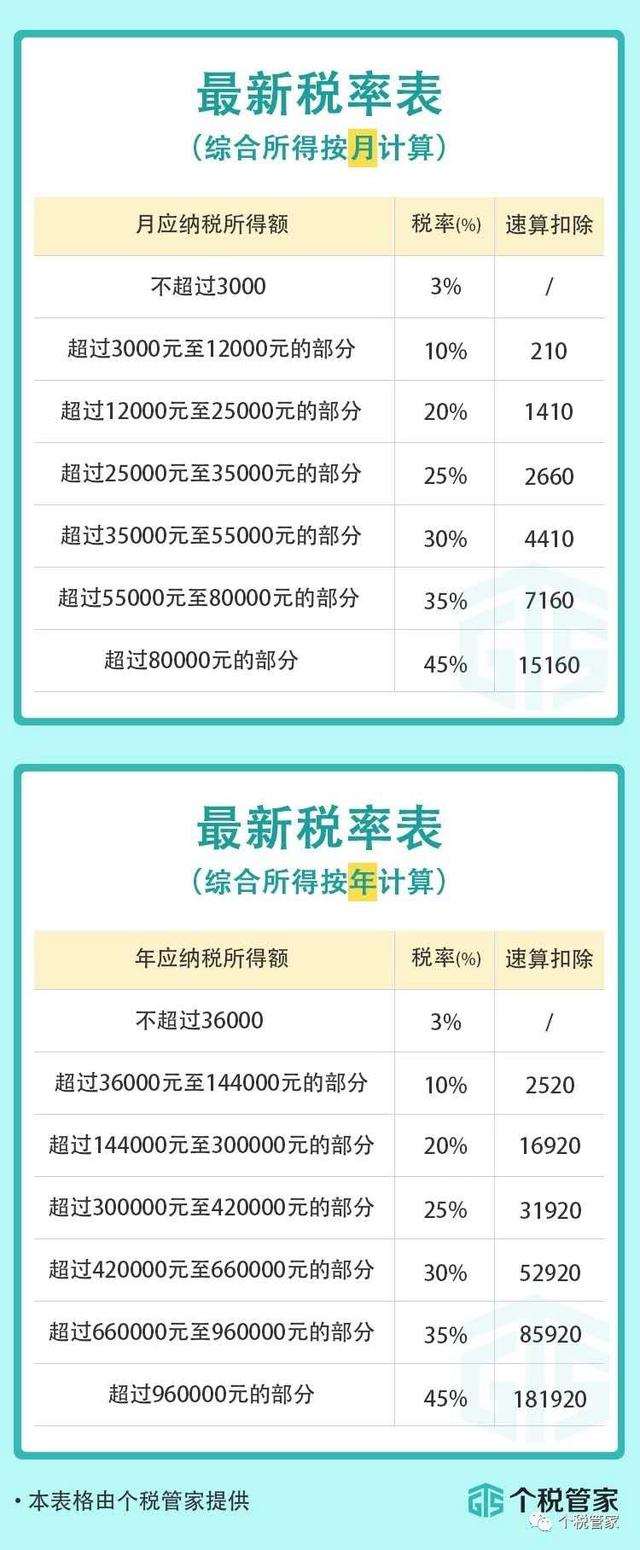 房贷利息抵个税，你家每个月交的房贷能抵个税吗？