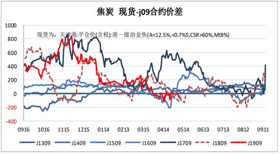 【数据分析】限产来袭，焦煤焦炭5月行情展望！