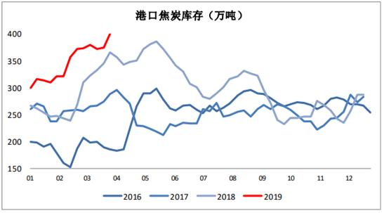 【数据分析】限产来袭，焦煤焦炭5月行情展望！