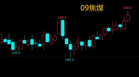 【数据分析】限产来袭，焦煤焦炭5月行情展望！