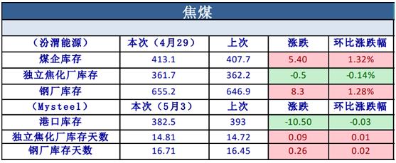 【数据分析】限产来袭，焦煤焦炭5月行情展望！