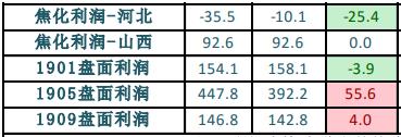 【数据分析】限产来袭，焦煤焦炭5月行情展望！