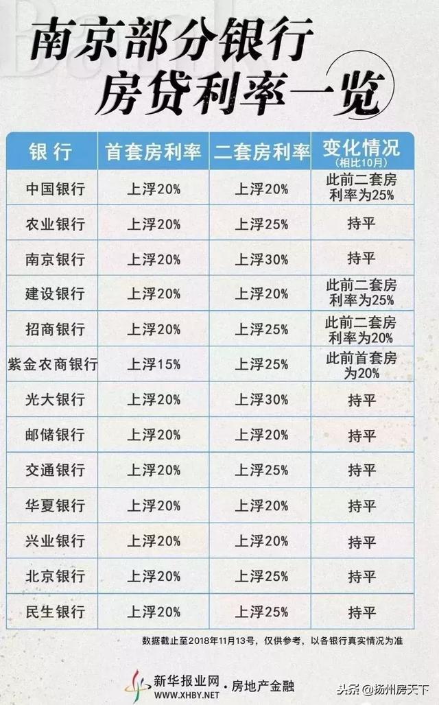 各地开启卖地潮！又有银行房贷利率下调！2019年的楼市先冷后热