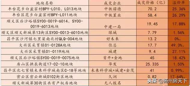 各地开启卖地潮！又有银行房贷利率下调！2019年的楼市先冷后热