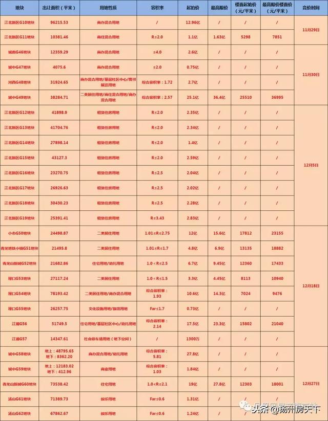 各地开启卖地潮！又有银行房贷利率下调！2019年的楼市先冷后热