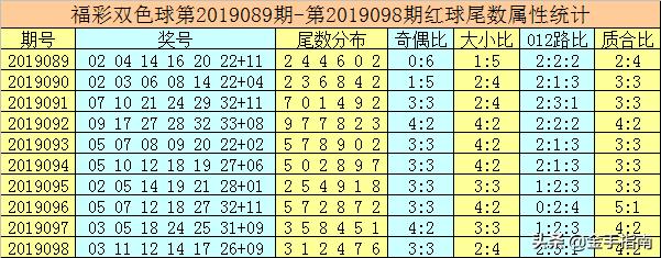 唐龙双色球第2019099期：6+1优先考虑连号，26 27表现火热