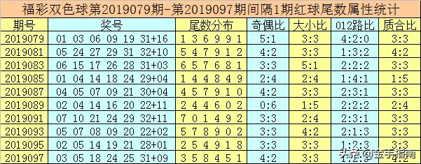 唐龙双色球第2019099期：6+1优先考虑连号，26 27表现火热