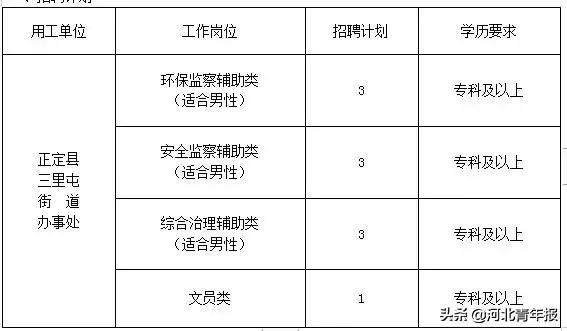 工资8300元，年薪最高100万，面向全国！高中以上可报！速速扩散