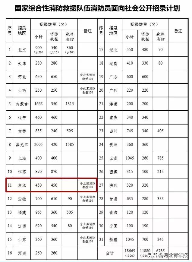 工资8300元，年薪最高100万，面向全国！高中以上可报！速速扩散