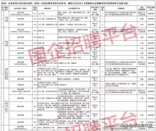 工资8300元，年薪最高100万，面向全国！高中以上可报！速速扩散