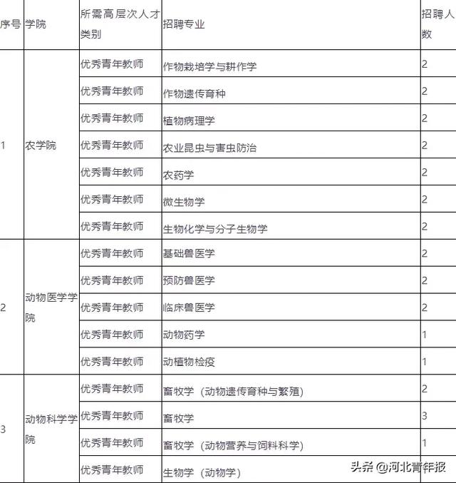 工资8300元，年薪最高100万，面向全国！高中以上可报！速速扩散