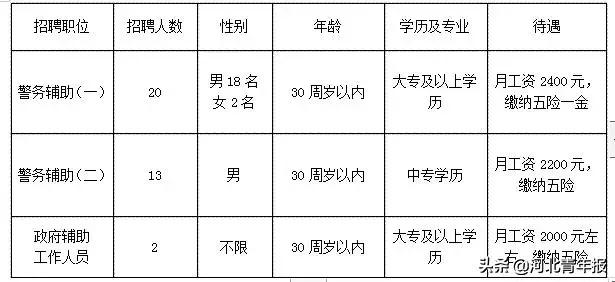 工资8300元，年薪最高100万，面向全国！高中以上可报！速速扩散