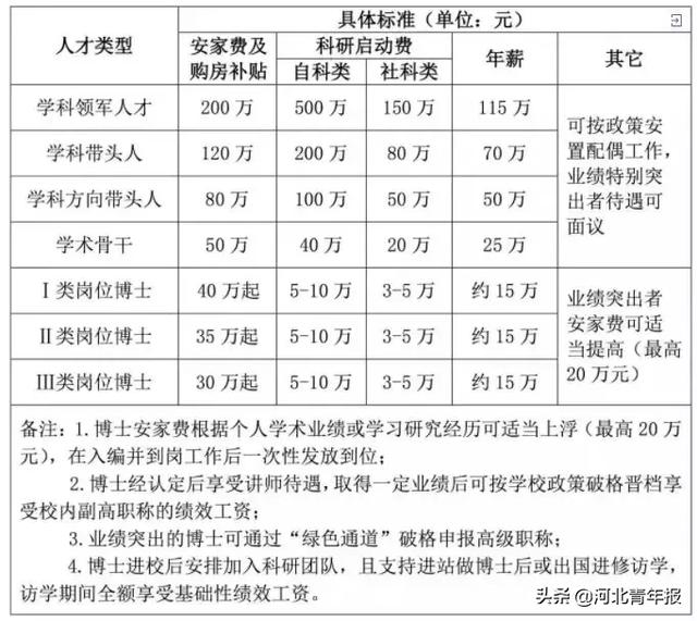 工资8300元，年薪最高100万，面向全国！高中以上可报！速速扩散