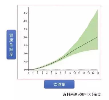 这个爱好每年害死70万中国人，还有人用它养生，大错特错！