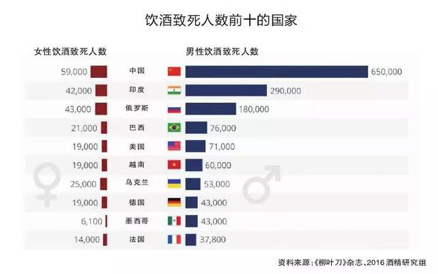 这个爱好每年害死70万中国人，还有人用它养生，大错特错！