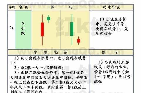 最经典的见底K线组合，记住事半功倍！