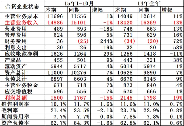 美元升息人民币贬值压力再增 进口车会涨价吗