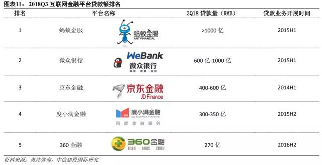 品牌流量带来明显获客优势，360金融目标股价21美元