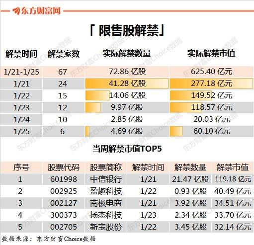 周末综述｜交易所完善股票质押回购机制 西安银行等2只新股下周申购